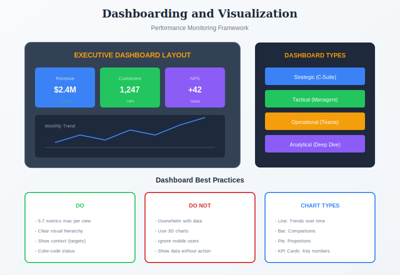 Dashboard framework