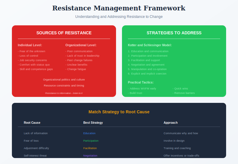Resistance sources and strategies