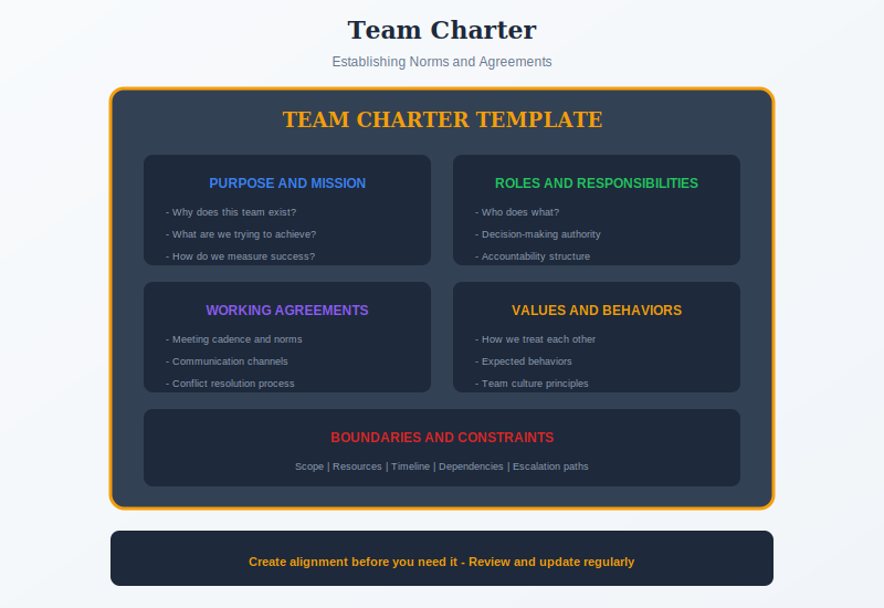 Team Charter template