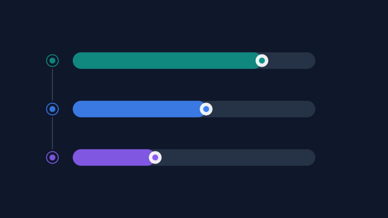 Three stacked measurement tracks at different levels of completion, linked by a vertical spine.