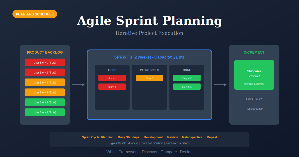 Agile Sprint Planning