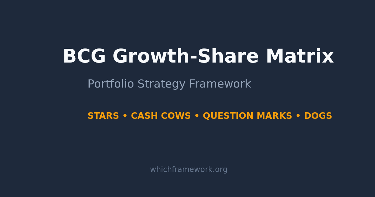 BCG Growth-Share Matrix