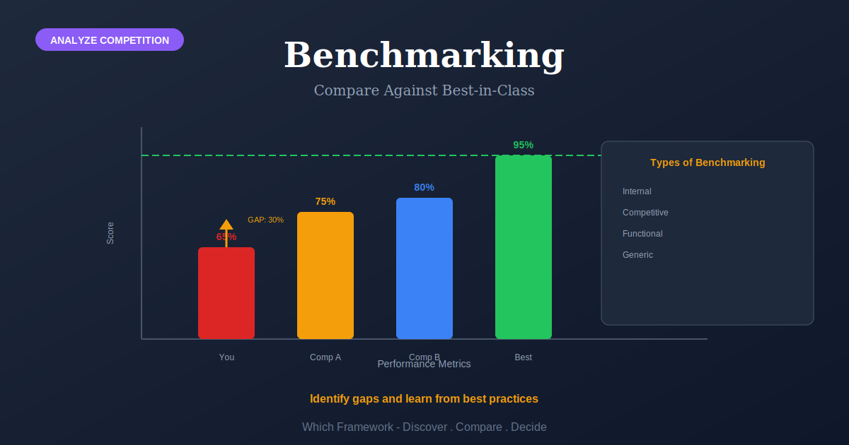 Benchmarking Framework