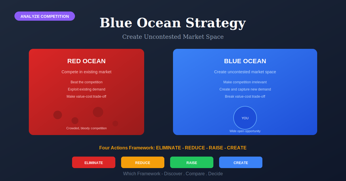Blue Ocean Strategy