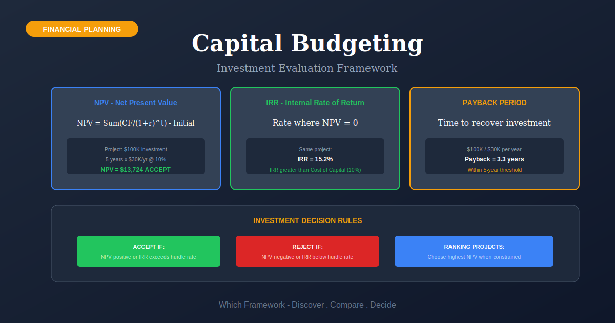 Capital Budgeting