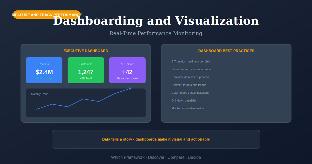 Dashboarding and Visualization