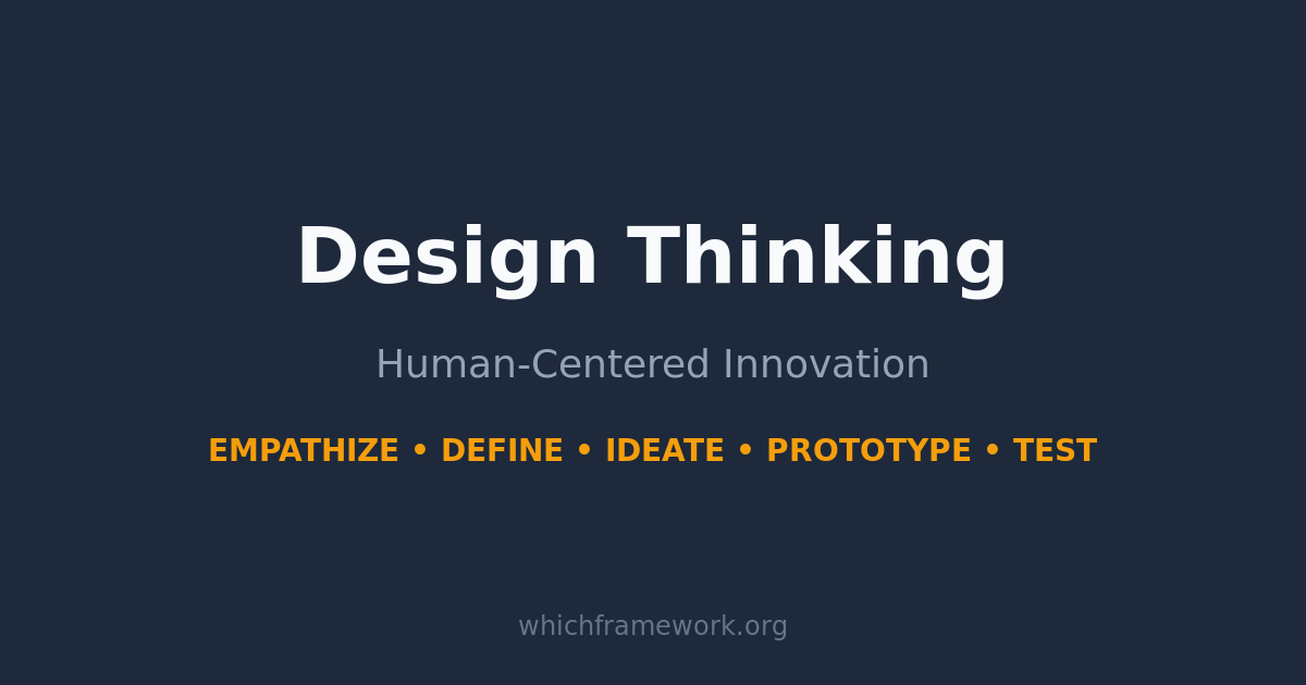 Design Thinking