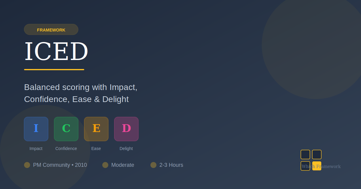 ICED prioritization framework: Impact, Confidence, Effort, and Delight for balanced feature decisions