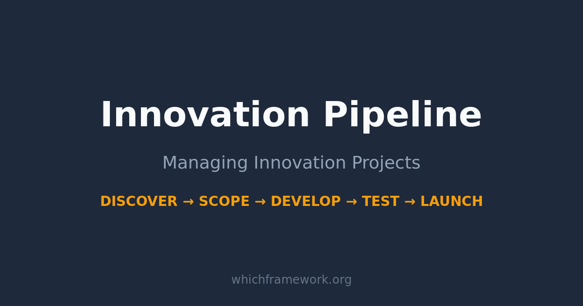 Innovation Pipeline