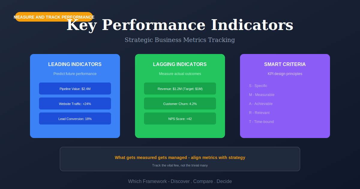 Key Performance Indicators