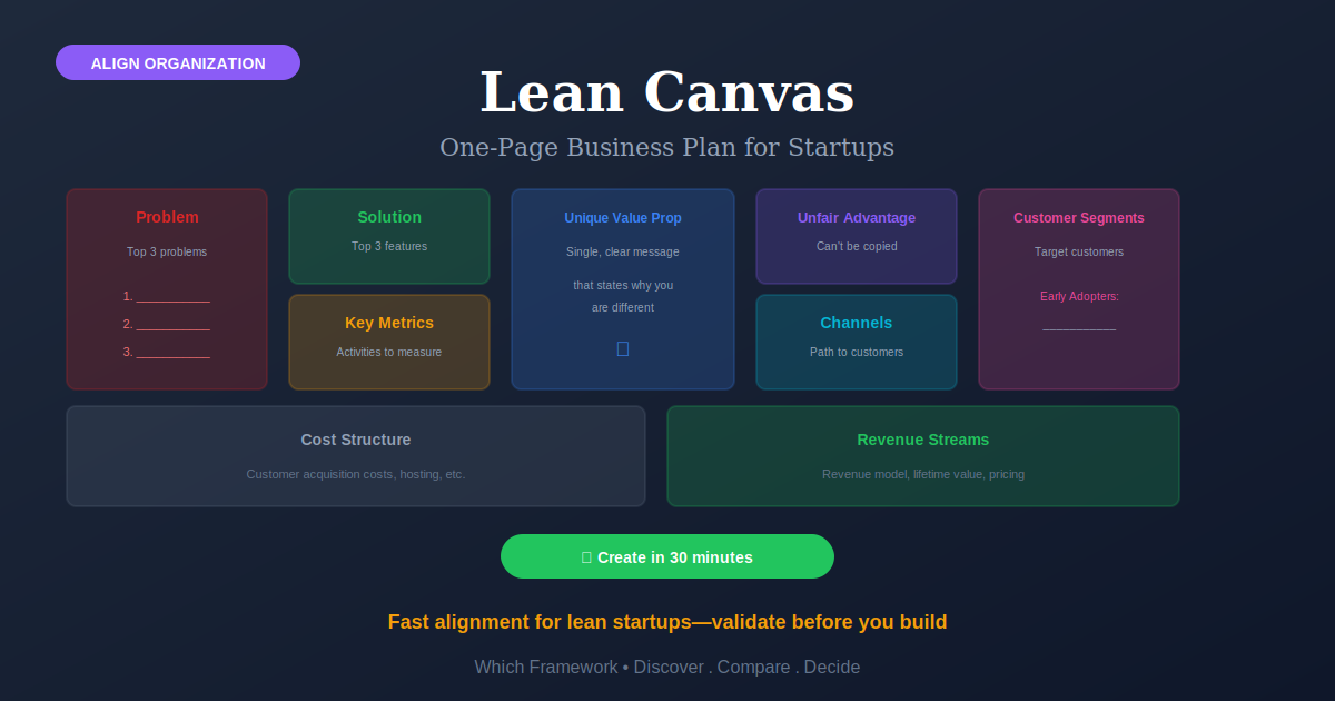 Lean Canvas: One-page startup business plan