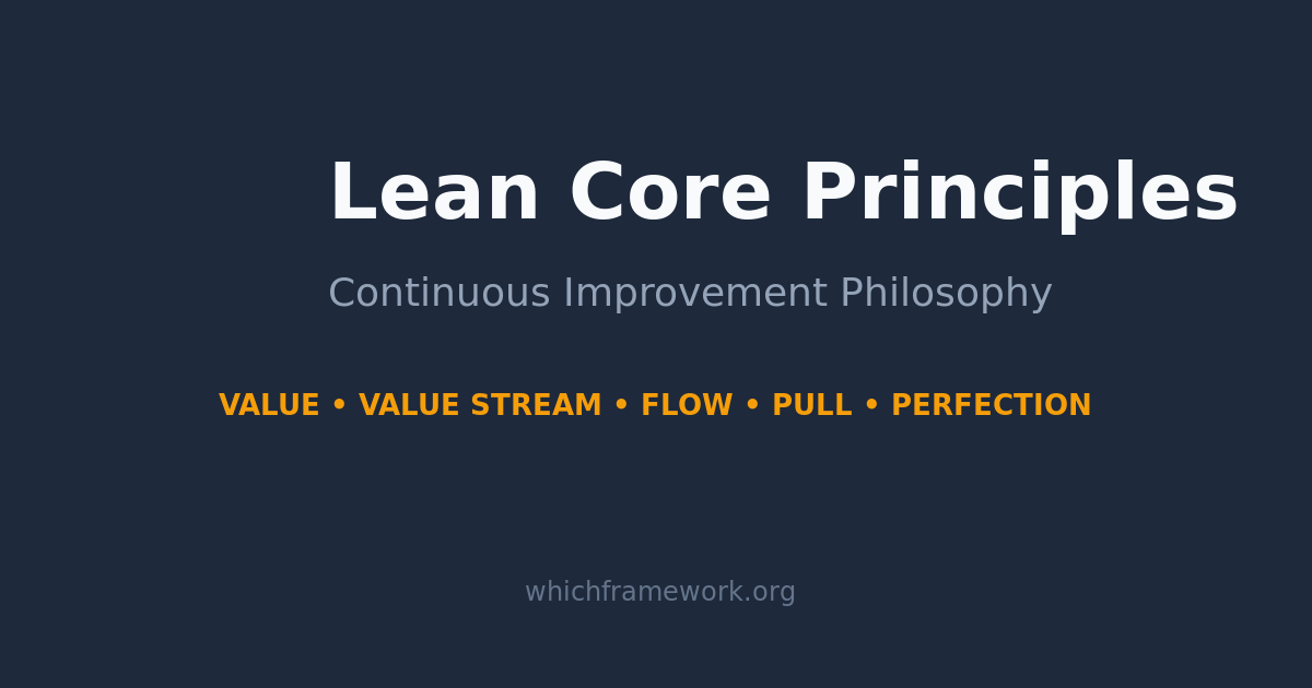 Lean Core Principles