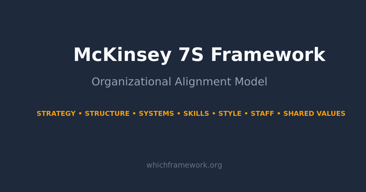 McKinsey 7S Framework