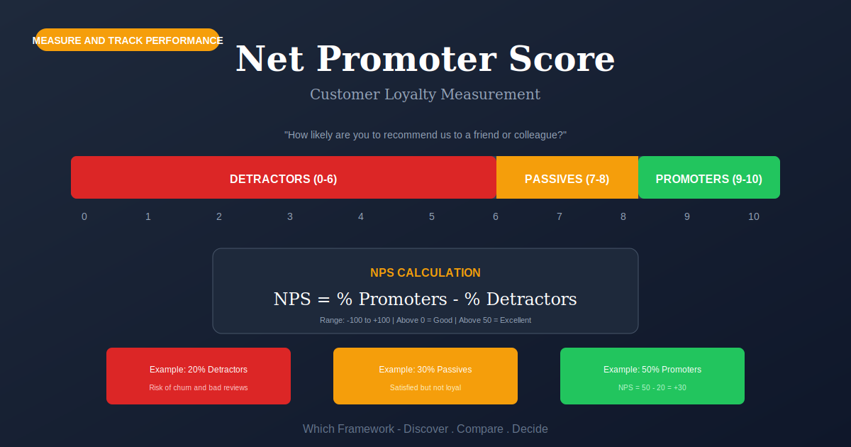 Net Promoter Score