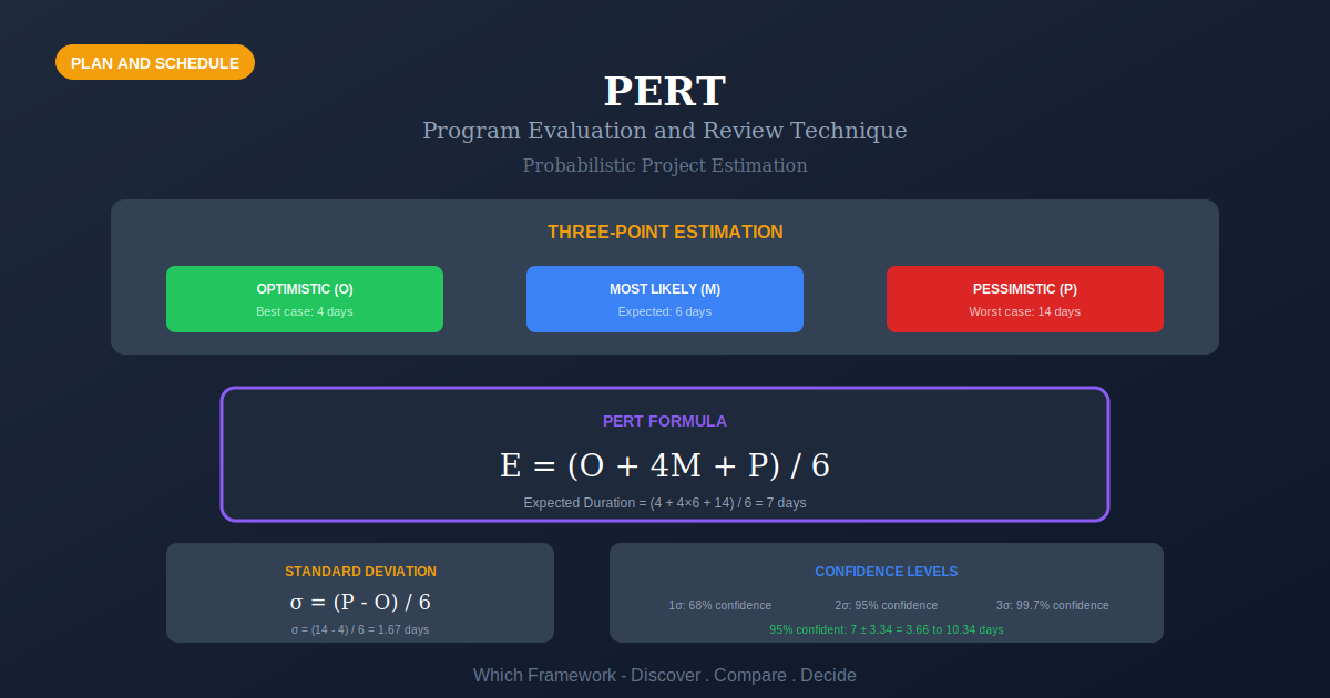 PERT