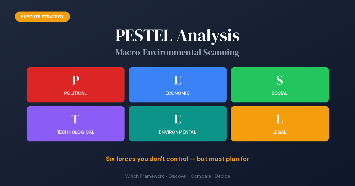 PESTEL Analysis: Political, Economic, Social, Technological, Environmental, Legal factors