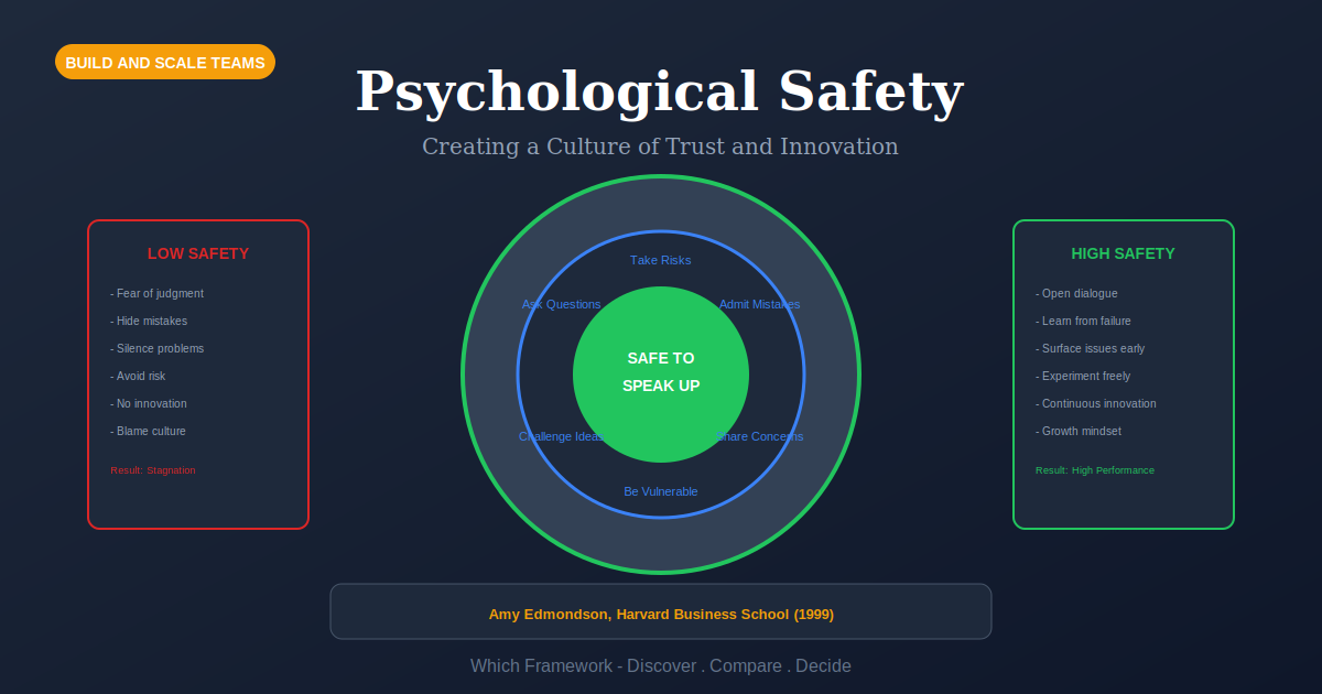 Psychological Safety