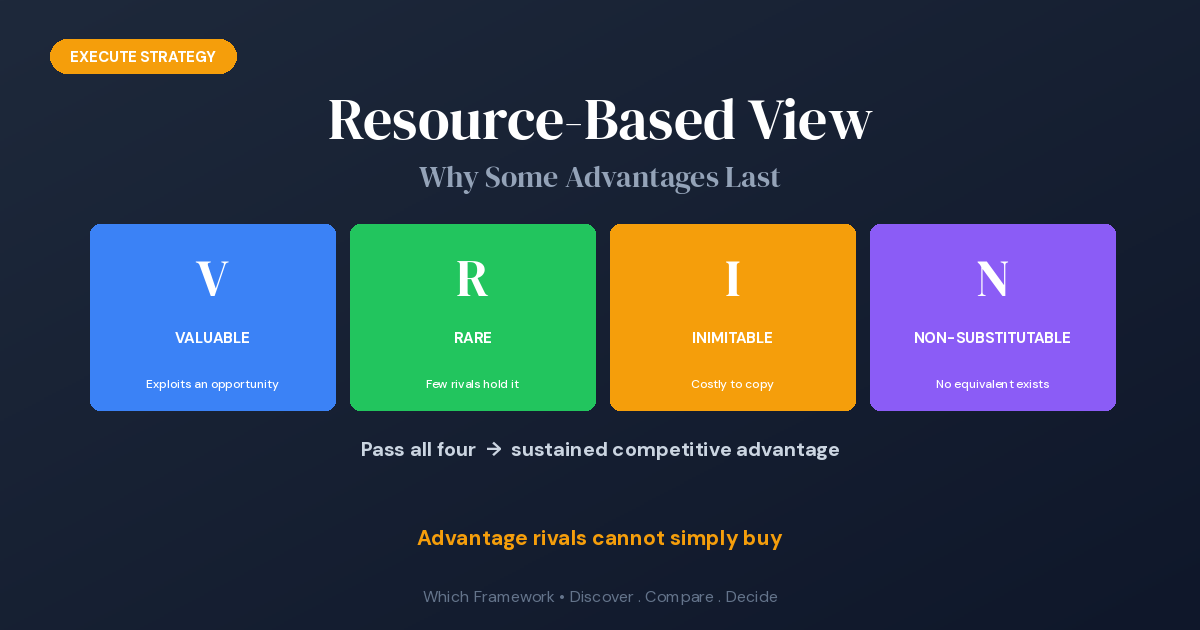 Resource-Based View: the VRIN criteria for sustained competitive advantage