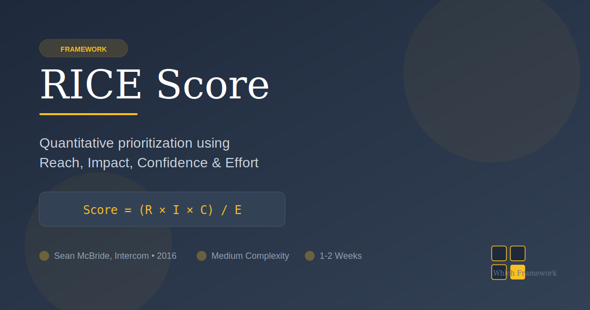 RICE Score framework: Reach × Impact × Confidence / Effort formula for quantitative feature prioritization