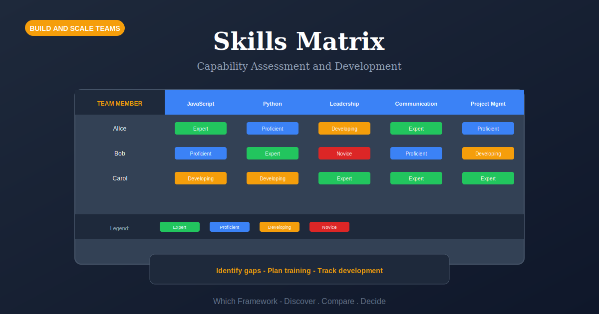 Skills Matrix
