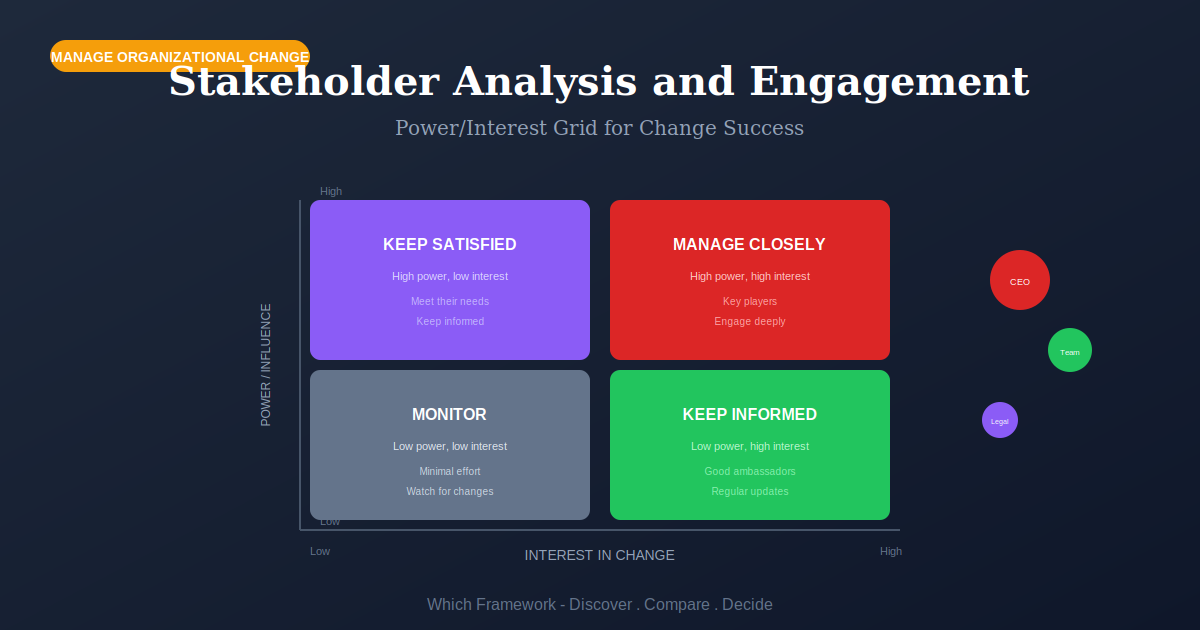 Stakeholder Analysis