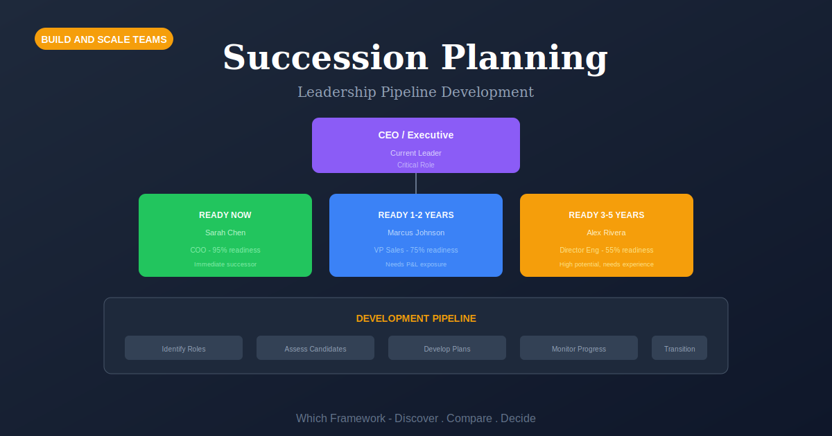 Succession Planning