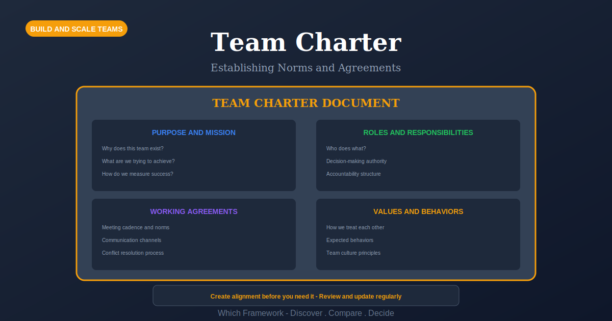 Team Charter