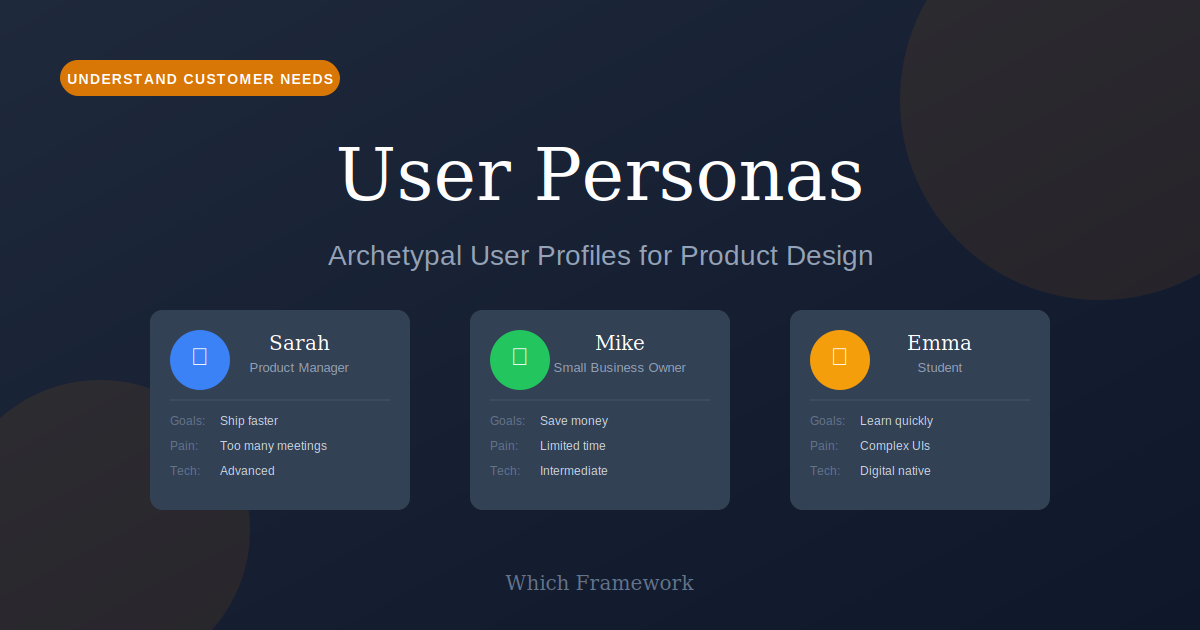 User Personas: Example persona cards showing goals, pain points, and behaviors