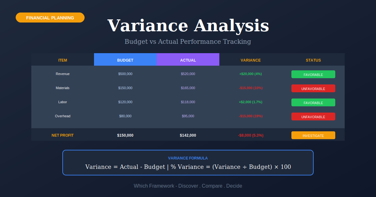 Variance Analysis