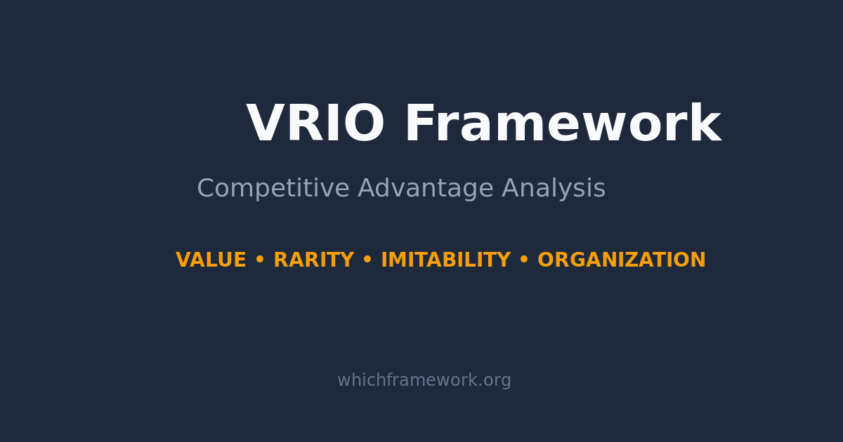VRIO Framework