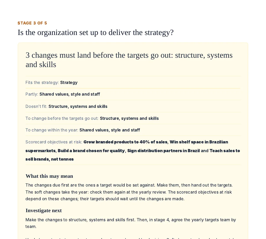 A stage diagnosis: what the organization must change first